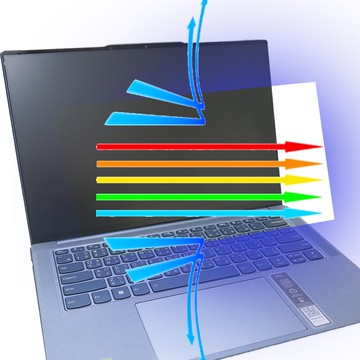 【Ezstick】Lenovo Yoga Slim 7 ProX 14IAH7 防藍光螢幕貼 抗藍光 (可選鏡面或霧面)