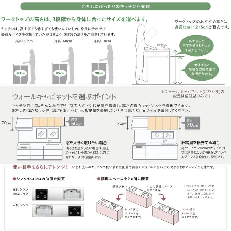 システムキッチン リクシル ノクト 壁付I型 W2250mm 基本プラン 3口