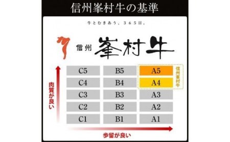 牧舎みねむら 焼肉セット600g ※着日指定不可