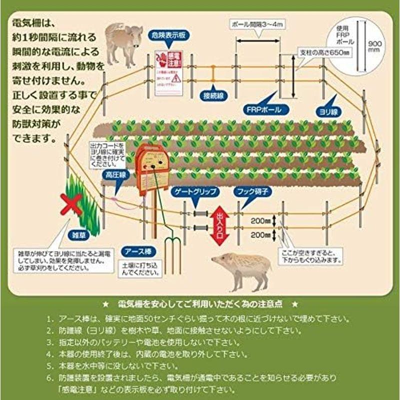 アポロ 電気柵用品 ポールガイシ AP-PG103C