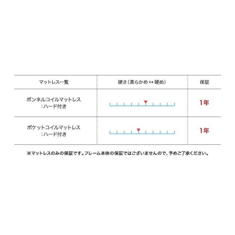 お客様組立 国産跳上げ収納ベッド 薄型プレミアムポケットコイル