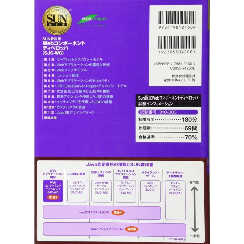 SUN教科書 Webコンポーネントディベロッパ