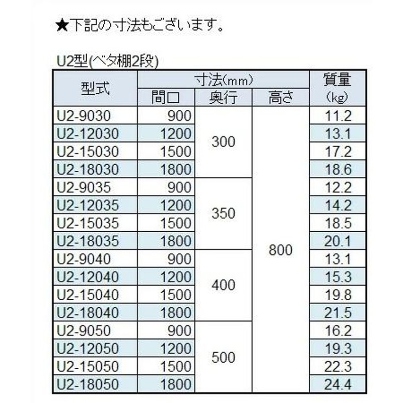 シンコー 業務用 上棚 幅1800×奥行500×高さ800 U2-18050-800 (送料無料)(業務用) | LINEブランドカタログ