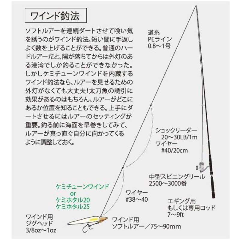 ルミカ(日本化学発光) オ結ビ名人 その他