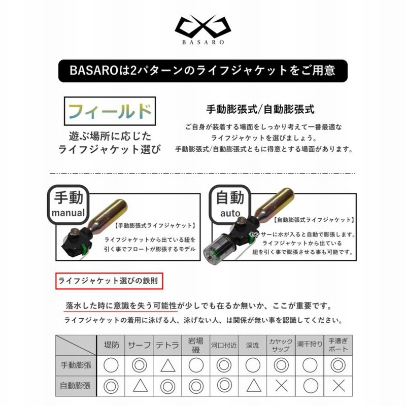 ライフジャケット 釣り 救命胴衣 腰巻タイプ 手動膨張式 自動膨張式 ウエスト 磯釣り 腰 大人用 大人 子供 ベルトタイプ 通販 Lineポイント最大get Lineショッピング