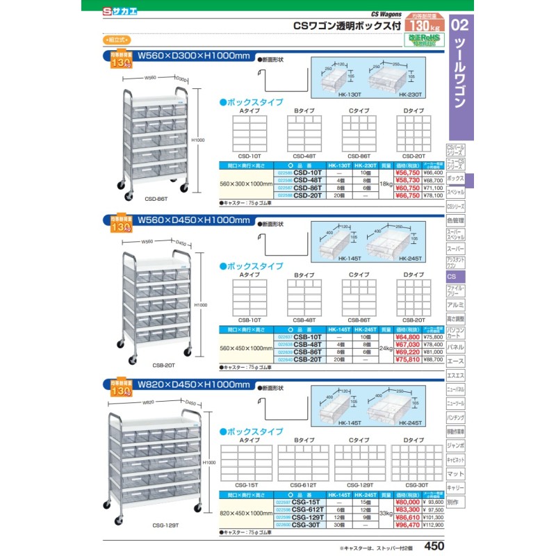 ポイント10倍】【直送品】 サカエ ＣＳワゴン透明ボックス付 CSD-20T