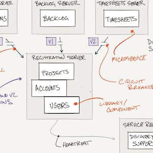 Software Architecture for Big Data