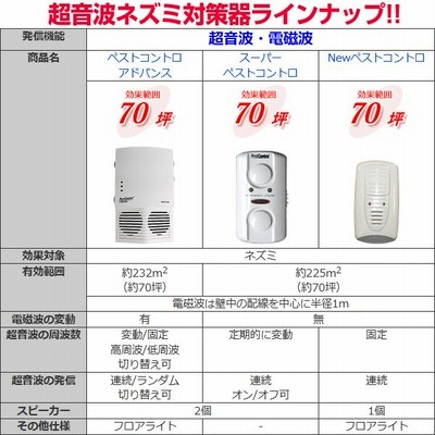 ペストコントロ・アドバンス ネズミ駆除 超音波 追い出す方法 天井裏