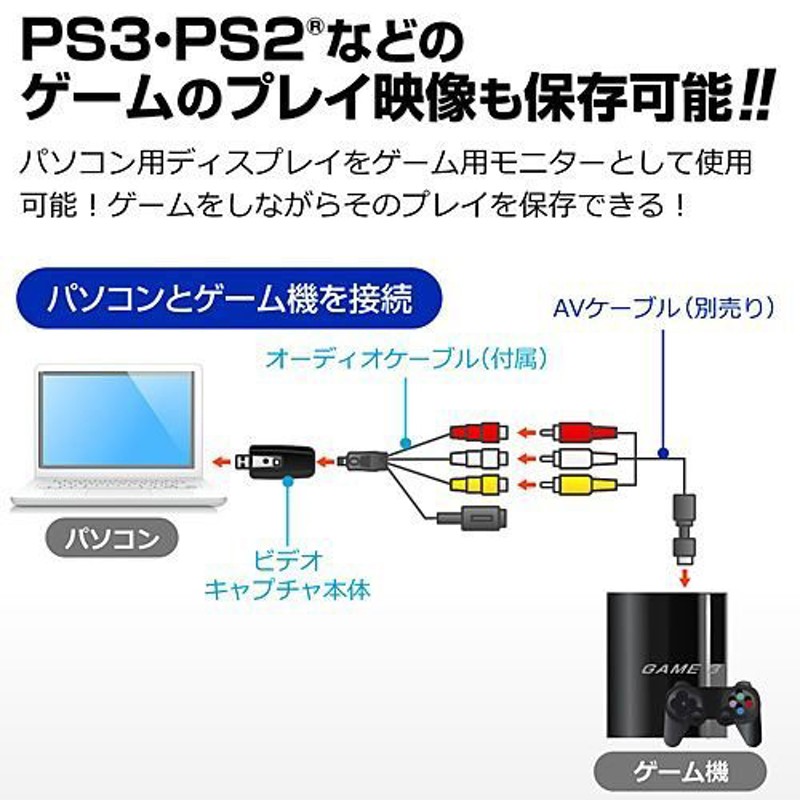 USBビデオキャプチャー VHSテープや8mmビデオテープをダビングして