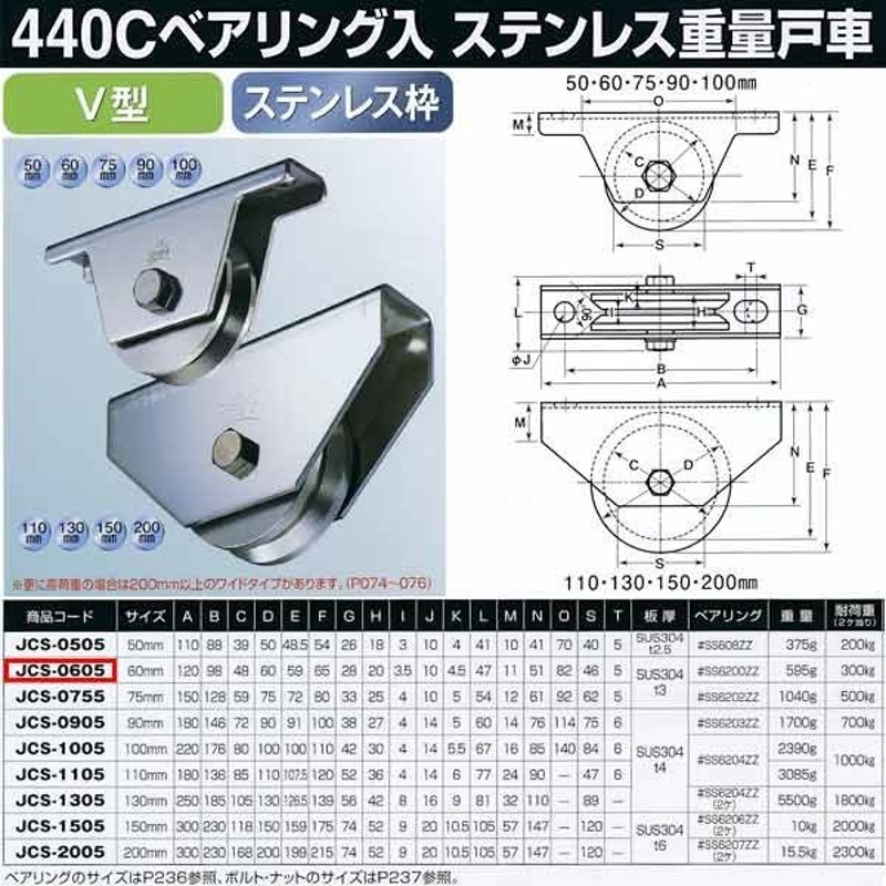 ヨコヅナ 440Cベアリング入 ステンレス重量戸車 V型 JCS-0605 1個 LINEショッピング