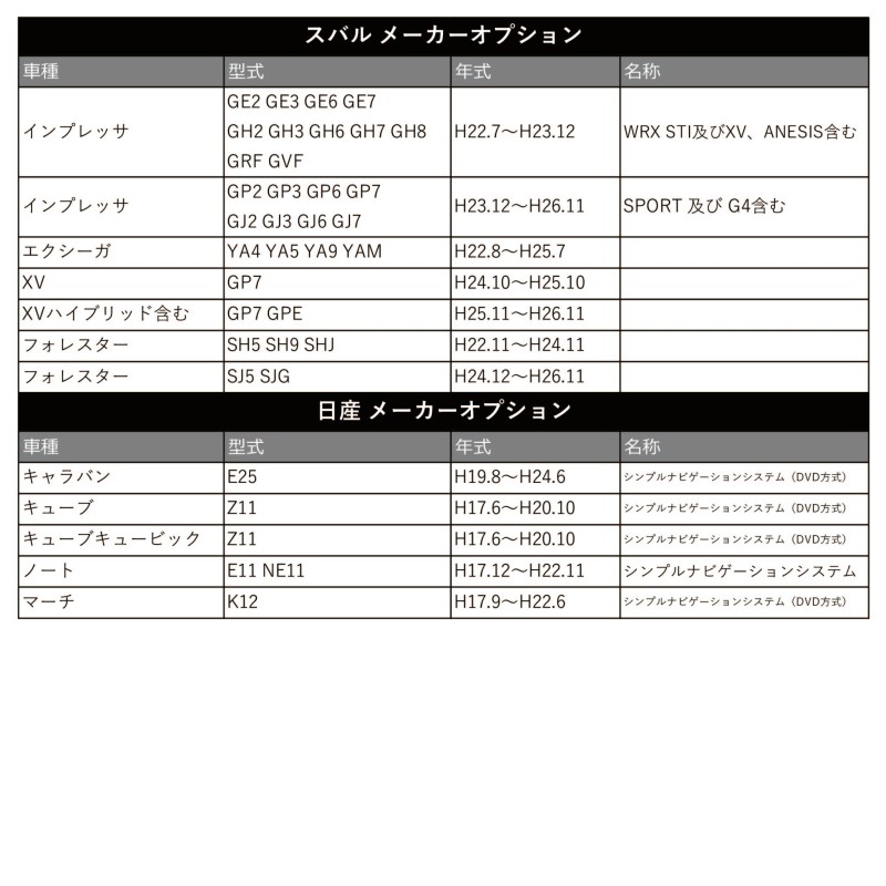 ダイハツ ディーラーオプション ナビ 操作可能 走行中テレビが見れる テレナビ キット 2021年 NSZN-X71D（N243） テレビキット  ハーネス | LINEショッピング