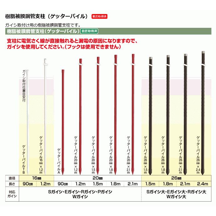 末松電子製作所 電気柵用支柱 ゲッターパイル φ20mm×210cm 50本セット 樹脂被膜鋼管樹脂支柱 [送料無料]