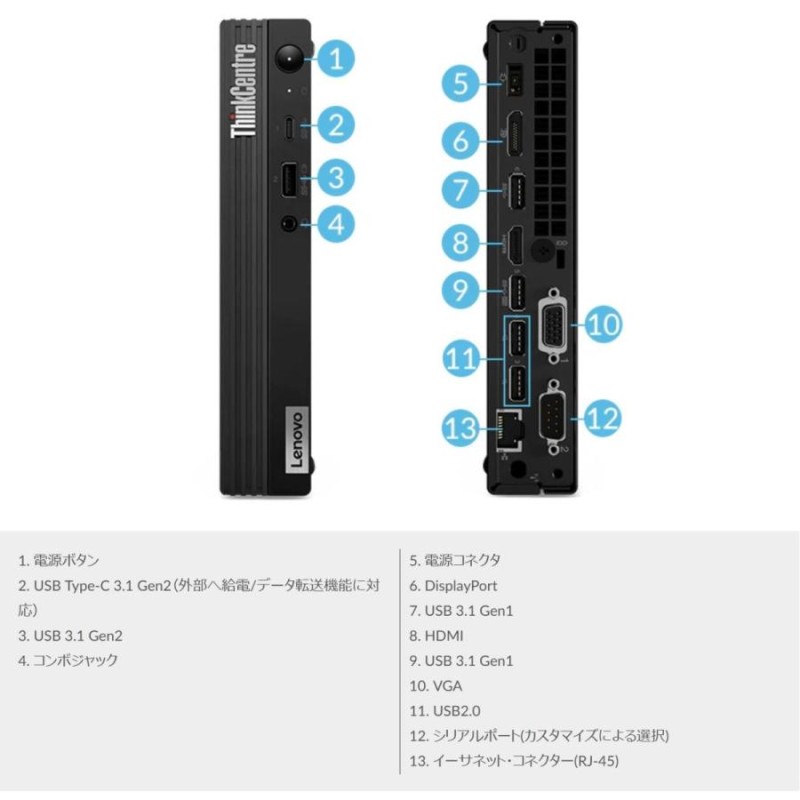 Office2021 Ryzen7搭載/Lenovo デスクトップ ThinkCentre M75q Tiny