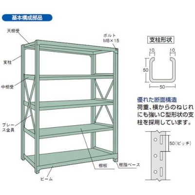 トラスコ 中量ボルト式棚R3型(連結型・300kgタイプ・5段)1800×600