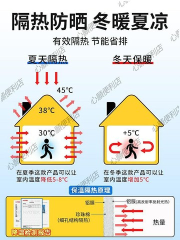 陽光房隔熱膜鋁箔玻璃窗戶隔熱板家用遮光板陽台遮陽板防曬神器擋