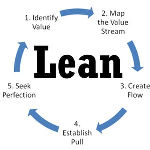 Lean Software Development
