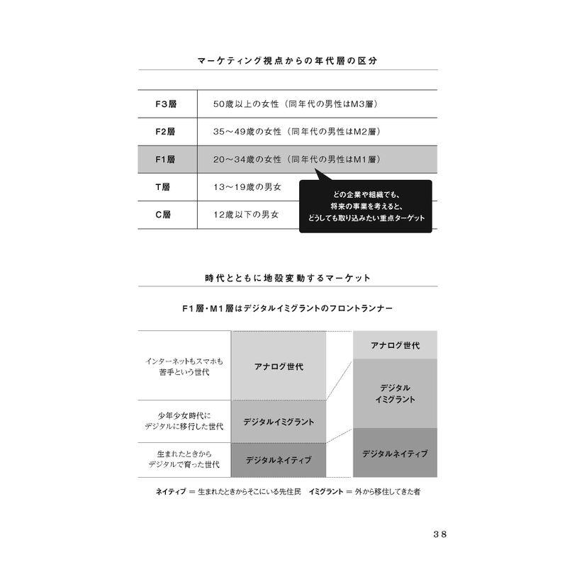 ライフスタイル探検隊 語り合うマーケティング が未来を拓く