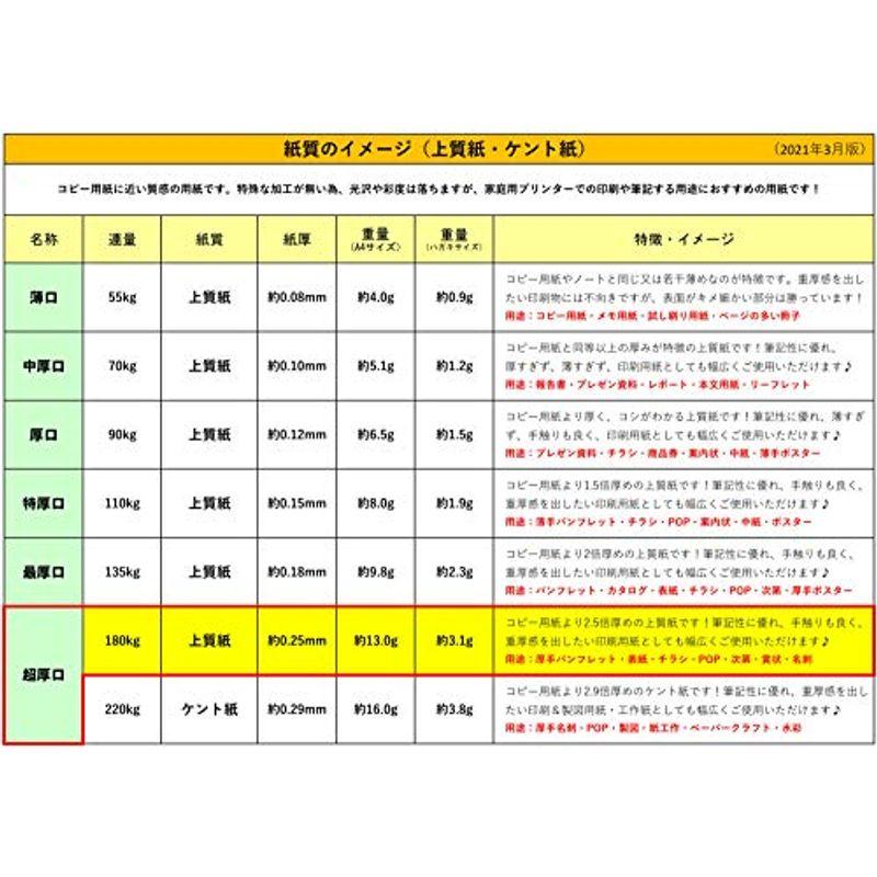 ふじさん企画 無地ハガキ 日本製 「超厚口」 白色 両面無地 ハガキサイズ 用紙 白色度85% 紙厚0.25mm 1000枚 POST-10