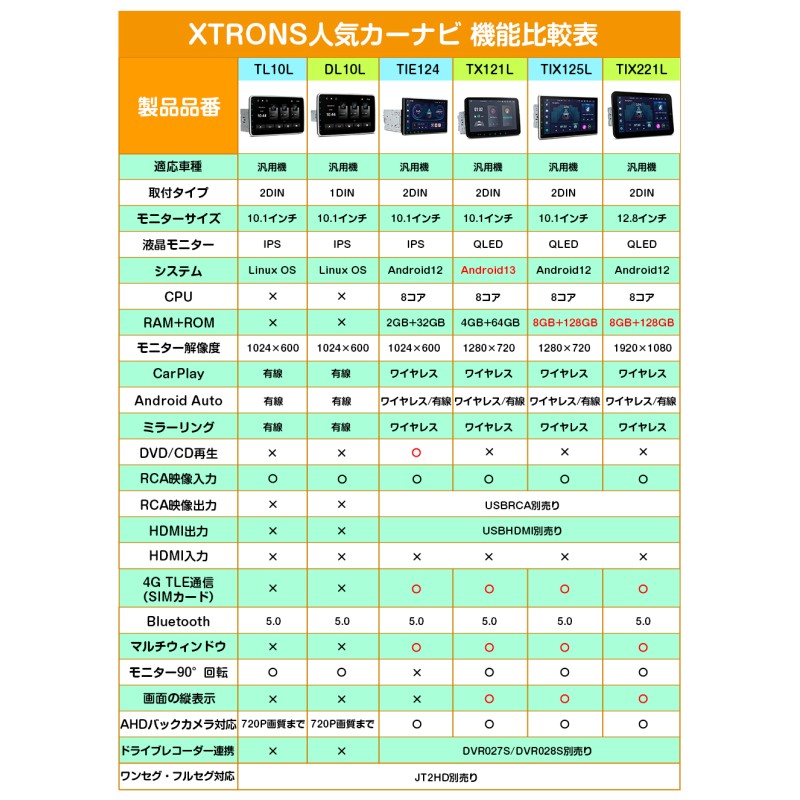 XTRONS カーナビ フルセグ 10インチ 2DIN 8コア Android13 地デジ TVタッチ操作 4+64 縦回転表示 4G通信  Bluetooth ワイヤレス Carplay Android auto(TX121L-TV) | LINEブランドカタログ