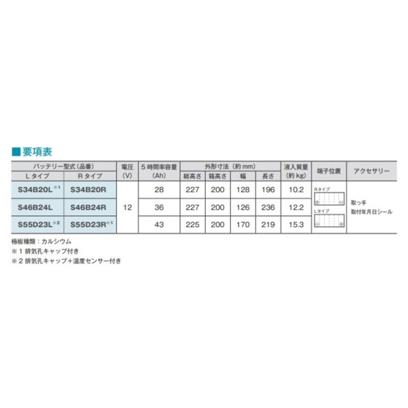 古河電池 エクノHV ハイブリッド車用 カーバッテリー トヨタ ...