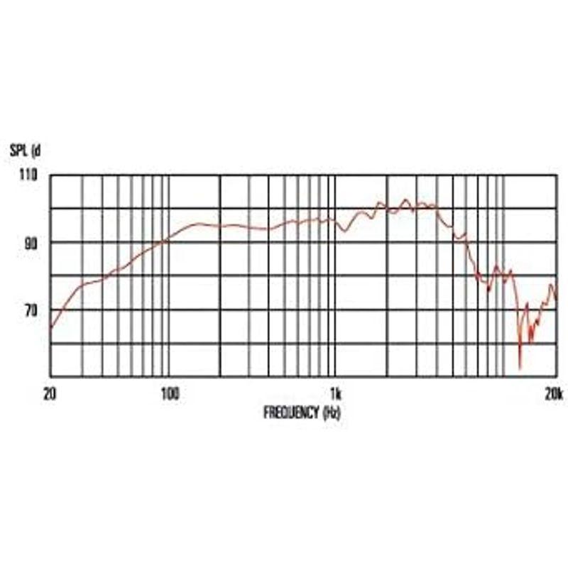 CELESTION (セレッション) ギターアンプ用スピーカーユニット Ten 30 8Ω ギターアンプ用スピーカー