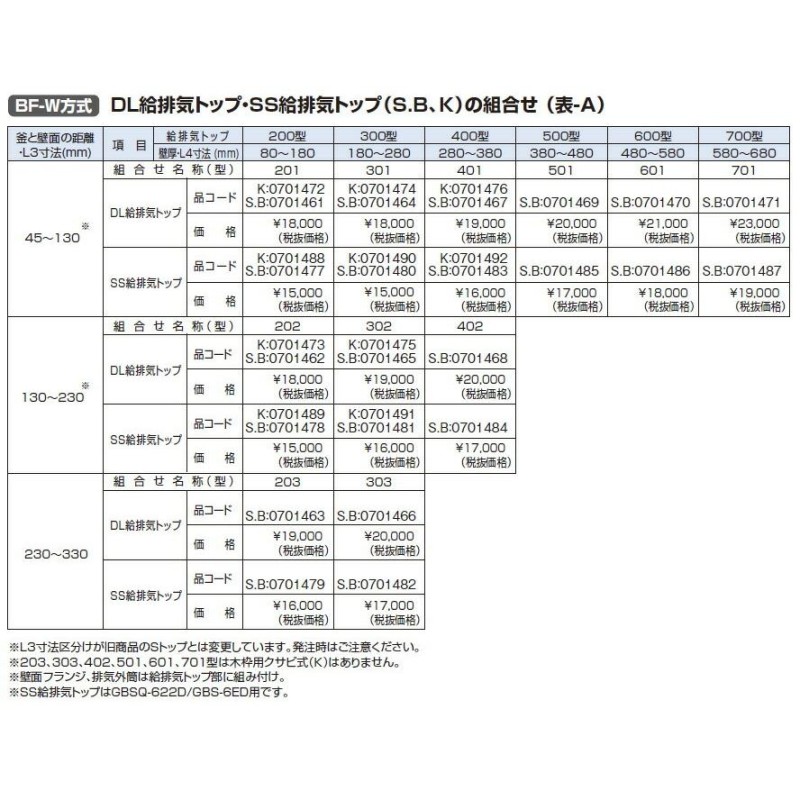 日本販売 ノーリツ DL給排気トップ 302S.B 0701465 | www.takalamtech.com