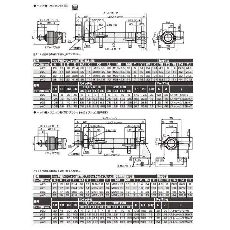 CKD タイトシリンダ ＣＭＫ２基本（片ロッド） CMK2-CC-20-150-T2H-T-B2-