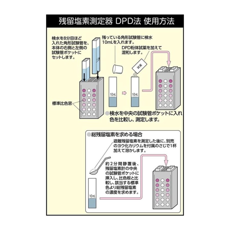 柴田科学 残留塩素測定器 DPD法 試薬付 080540-521 | LINEショッピング