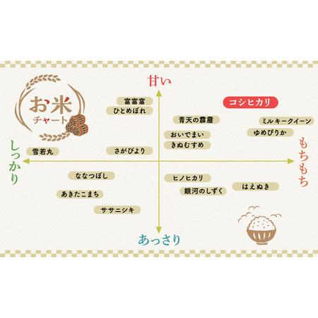 ふるさと納税 米 定期便 3ヶ月 コシヒカリ 5kg 有機JAS認証 高島屋選定品 こしひかり お米 おこめ こめ コメ 白米 精米 ご飯 ごはん 福井県 福井.. 福井県若狭町