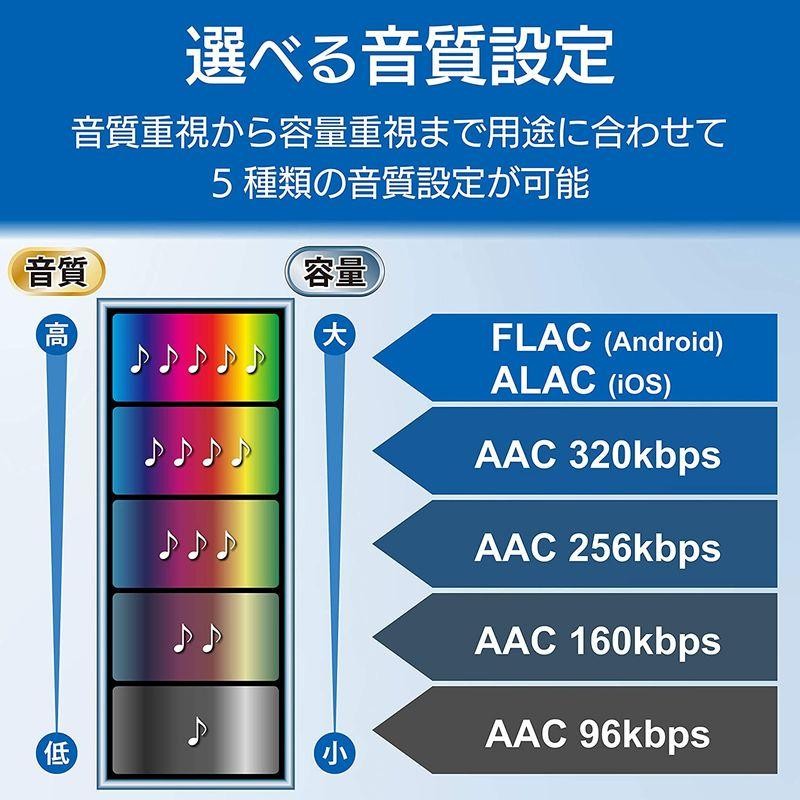 ロジテック 音楽CD取り込みドライブ WiFi 2.4Ghz対応 11n iOS/Android