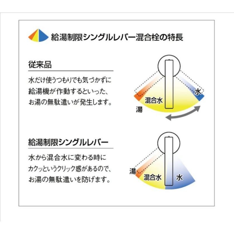 カクダイ キッチン水栓 117-061 シングルレバー 混合水栓 分水孔付き ワンホールタイプ 上面施工 給湯制限シングルレバー仕様 KAKUDAI  | LINEブランドカタログ