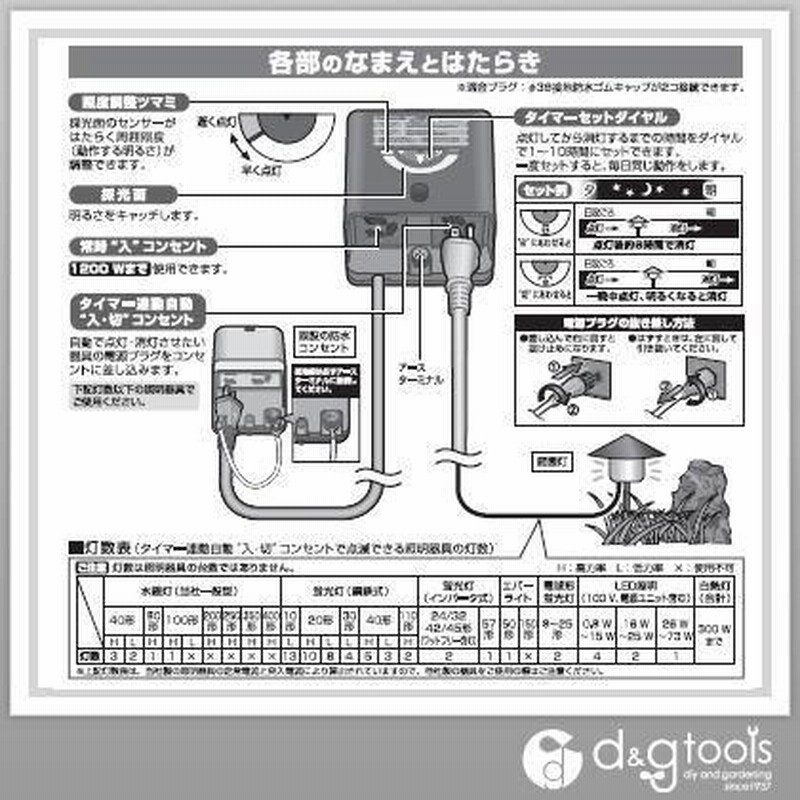 Panasonic/パナソニック EEスイッチ付フル接地防水コンセント