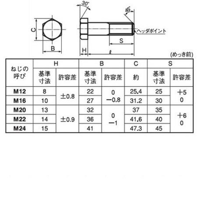 F8T ドブ 六角ハイテンションボルト M22x130 1本 （ボルト・ナット