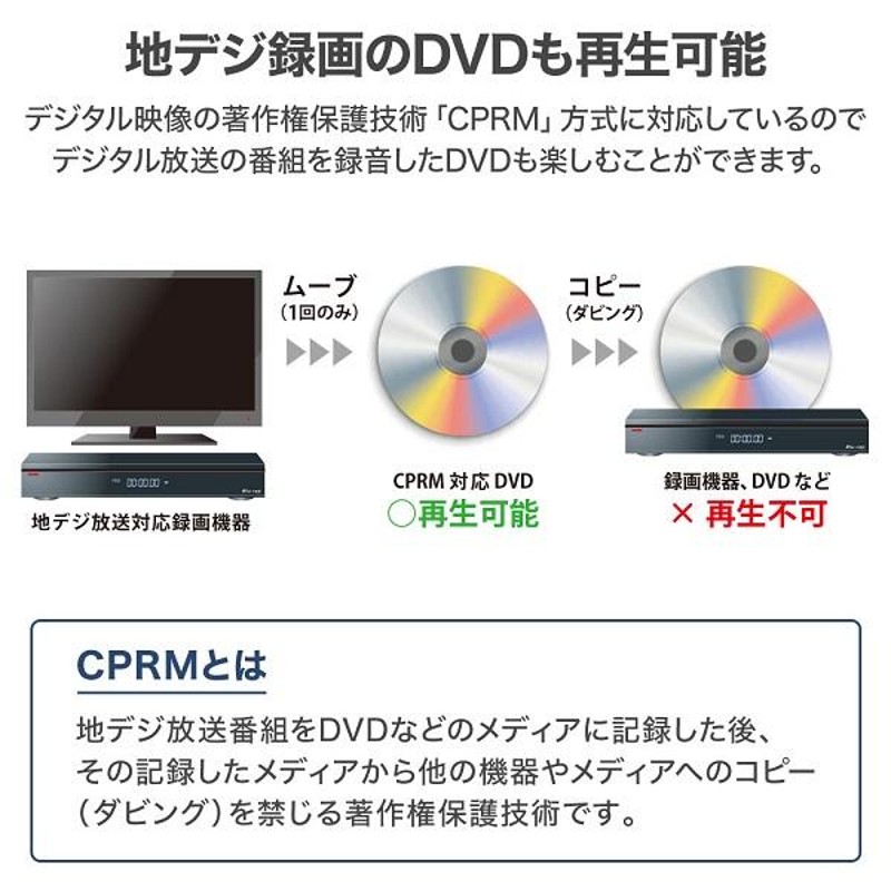 ポータブルdvdプレーヤー 9インチ dvd プレーヤー 車載 ac dc 充電