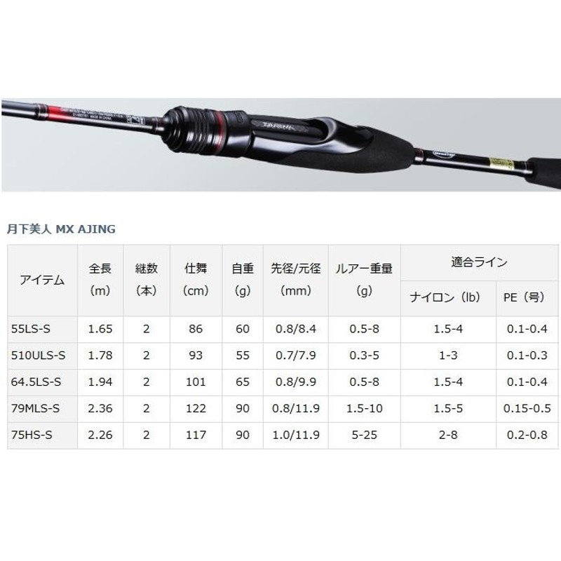 ダイワ 月下美人 510UL-S アジングロッド メバリング 新品未開封 史上最高傑作「月下美人EX」、渡邉長士が現場に持ち込んだのは