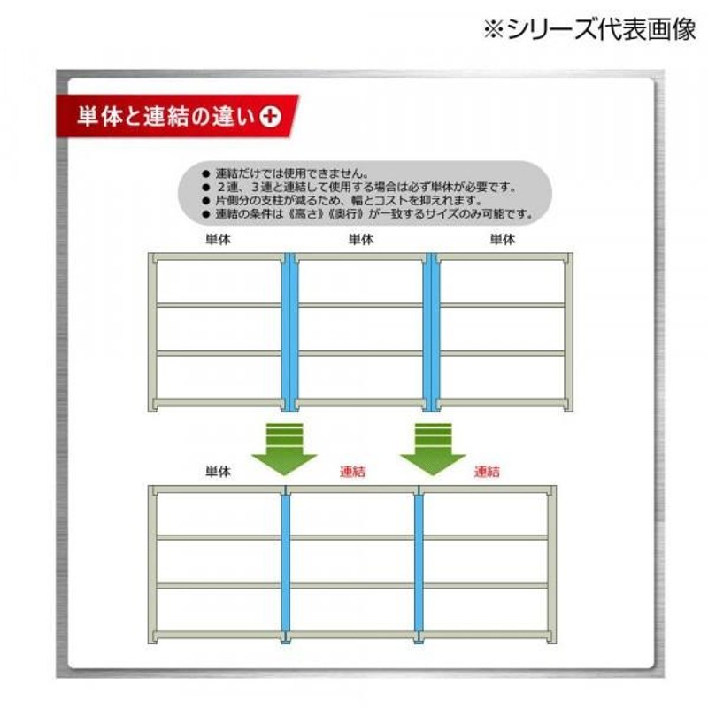 中量ラック 耐荷重300kgタイプ 単体 間口1500×奥行450×高さ1200mm 4段