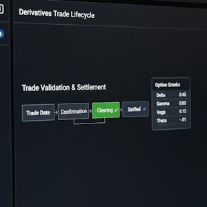 Analyze & Apply Derivatives, Options and ISDA Frameworks