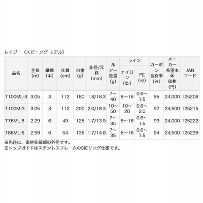 目玉商品】 ダイワ レイジー T100M-3 (スピニング モデル) シーバスロッド (5) | LINEブランドカタログ