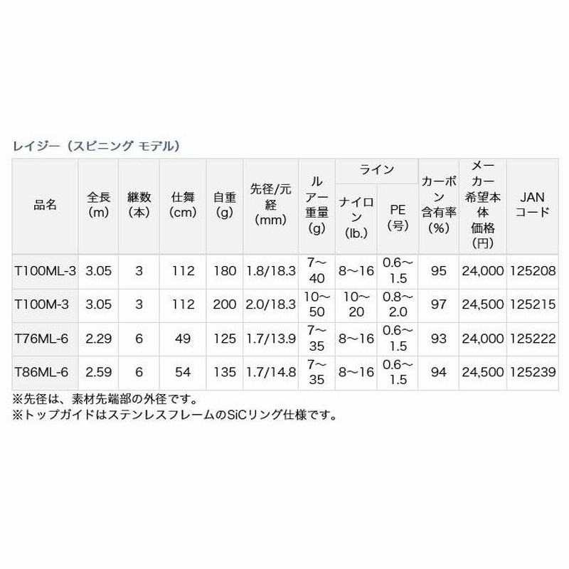 目玉商品】 ダイワ レイジー T100M-3 (スピニング モデル) シーバス