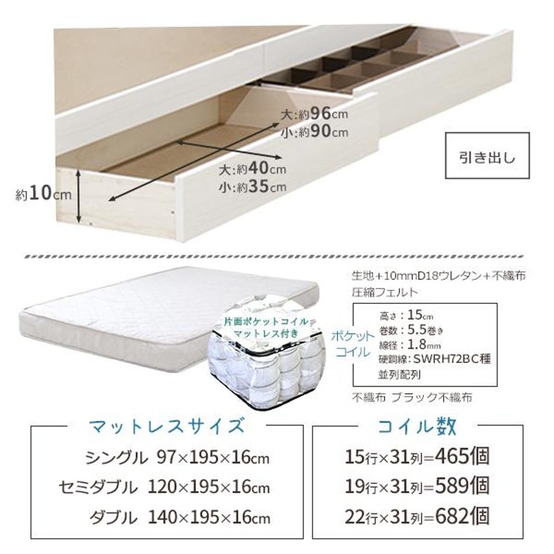 ベッド 日本製 ホワイト シングル マットレスセット ポケットコイル