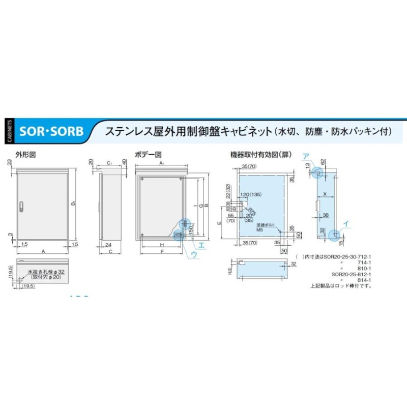 日東工業 制御盤キャビネット 防塵・防水形 片扉 鉄製基板付 横800×縦800×深250mm RA25-88-1 - 5