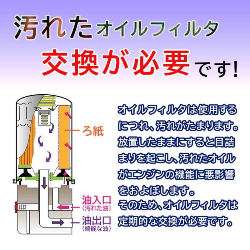 MANN オイルフィルター X1 18i 型式 ABA-VL18 用 HU815/2X BMW オイルエレメント 車用品 フィルター カーパーツ 交換 フィルター 車 | LINEショッピング