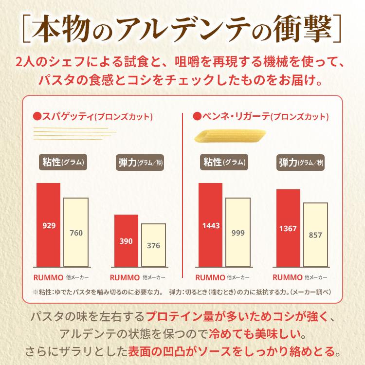 パスタ ルンモ アルデンテ 500g 5種類 10袋 送料無料 スパゲッティーニ カッペリーニ ペンネリガーテ リングイネ フジッリ RUMMO