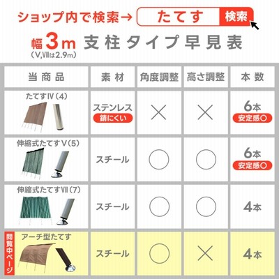 日よけシェード カフェ風 3m おしゃれ アーチ型たてす サンシェード 窓 目隠し 視線遮断 遮光 紫外線対策 西日対策 リゾート風 すだれ UVカット  | LINEブランドカタログ