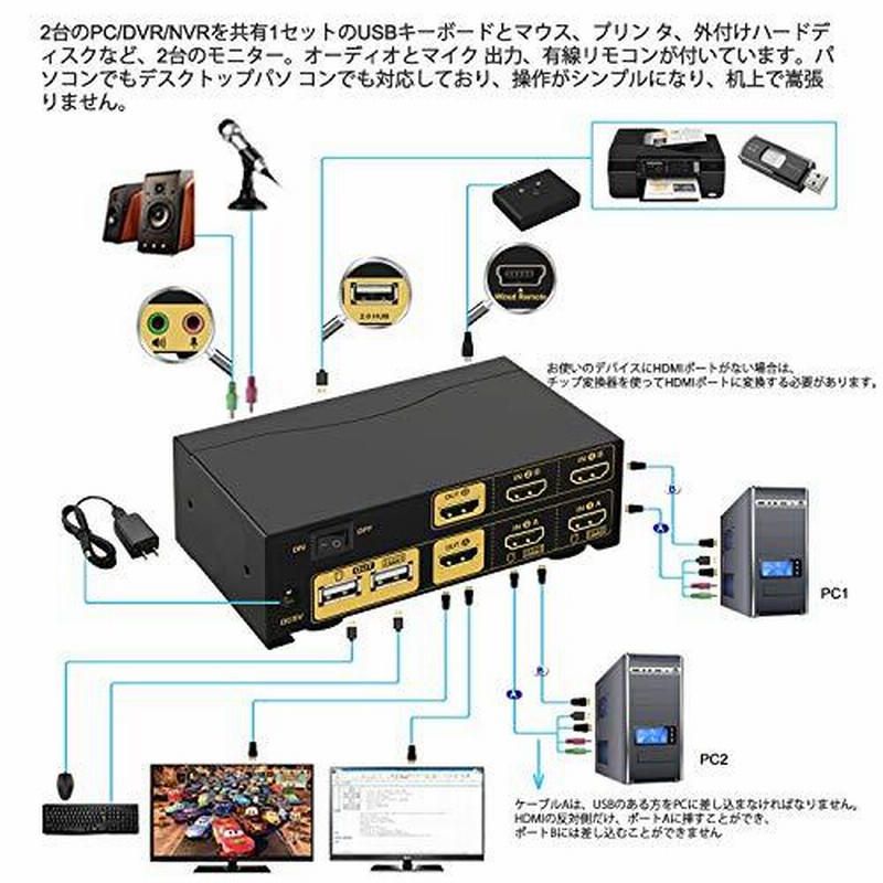 正規認証品!新規格 KVM Switch DP Displayport デュアルモニター 拡張ディスプレイ 2ポート USB3.0 UHD  4K@60Hz YUV4:4:4 下位互換性 必要なケーブルすべて付き copycatguate.com