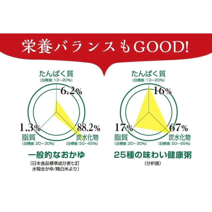 25種の味わい健康粥 200g 1食96kcal