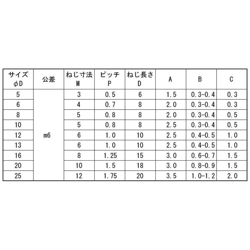 内ねじ付ダウェルピン（ＭＤＰＭ６【50個】ｳﾁﾈｼﾞﾀﾞｳｴﾙ(MDPM6 10 X 75