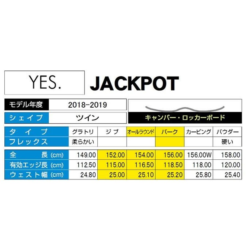 値下げ！20-21モデル YES JACKPOT イエス ジャックポット | tspea.org