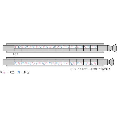 HOHNER(ホーナー) クロマチックハーモニカ マイスタークラス 7565 56 14穴  アルミボディ スライド式 ハーモニカ Meisterklasse　北海道 沖縄 離島不可