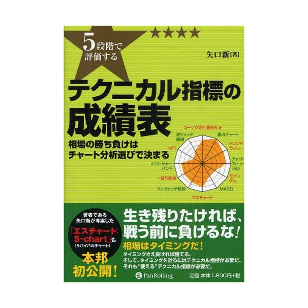 5段階で評価するテクニカル指標の成績表 相場の勝ち負けはチャート分析選びで決まる 矢口新